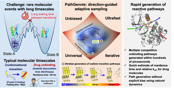 Direction-Guided Adaptive Sampling